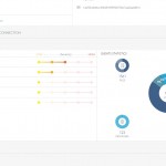 SentinelOneAttackOverview